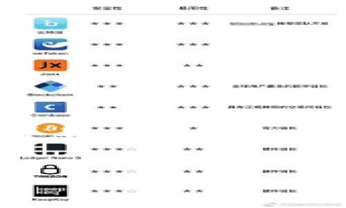 在讨论“Tokenim退出”这一主题时，我们需要明确这个事件的背景、影响及后续发展。因此，以下是一个围绕这一主题的、关键词和详细介绍。

Tokenim退出背后的真相与影响：区块链投资者必知