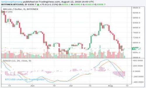 在这里，我将提供一个适合  的、关键词，并针对“Tokenim怎么导入助记词”这一主题展开详细内容。

如何在Tokenim中导入助记词：详细指南与常见问题解答